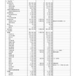 008bR06収支補正予算書ver02のサムネイル