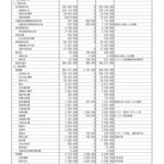 008cR06収支補正予算書ver03のサムネイル