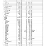 015R05収支補正予算書ver01のサムネイル