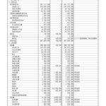 016R05収支補正予算書ver03のサムネイル