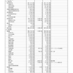 017R05収支補正予算書ver02のサムネイル
