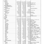 019R06収支予算書ver01のサムネイル
