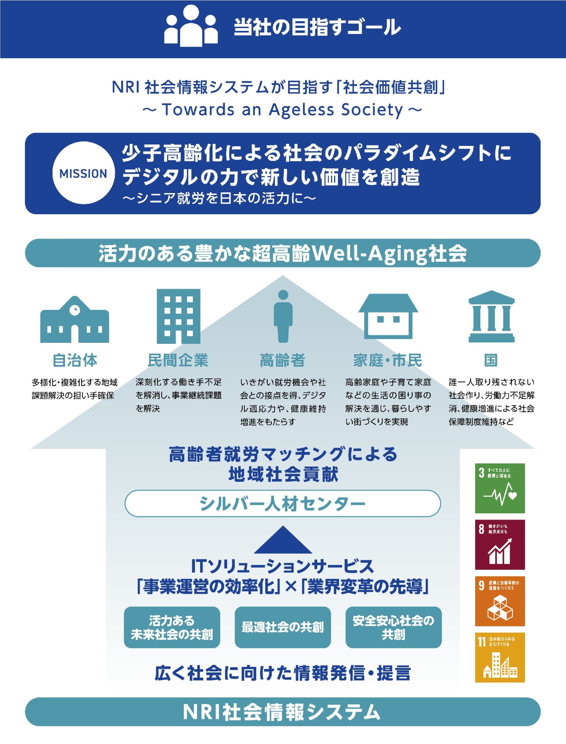 当社の目指すゴール