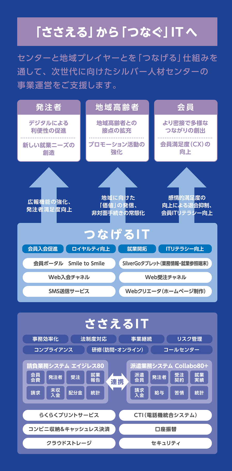 新バージョンの特徴２