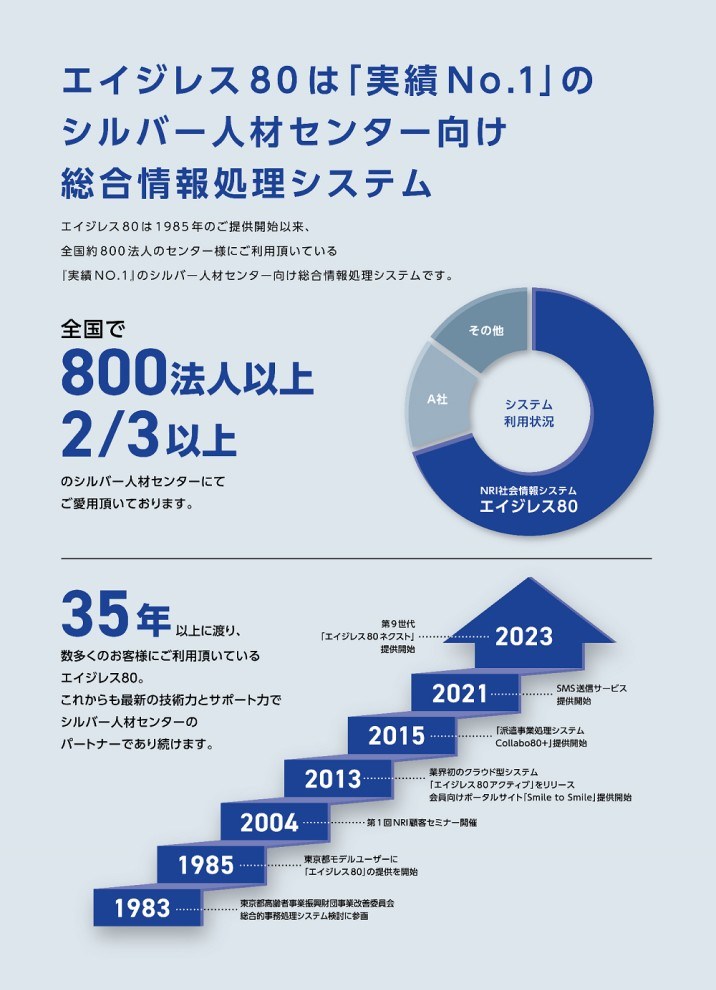 エイジレス80は「実績No.1」のシルバー人材センター向け総合情報処理システム