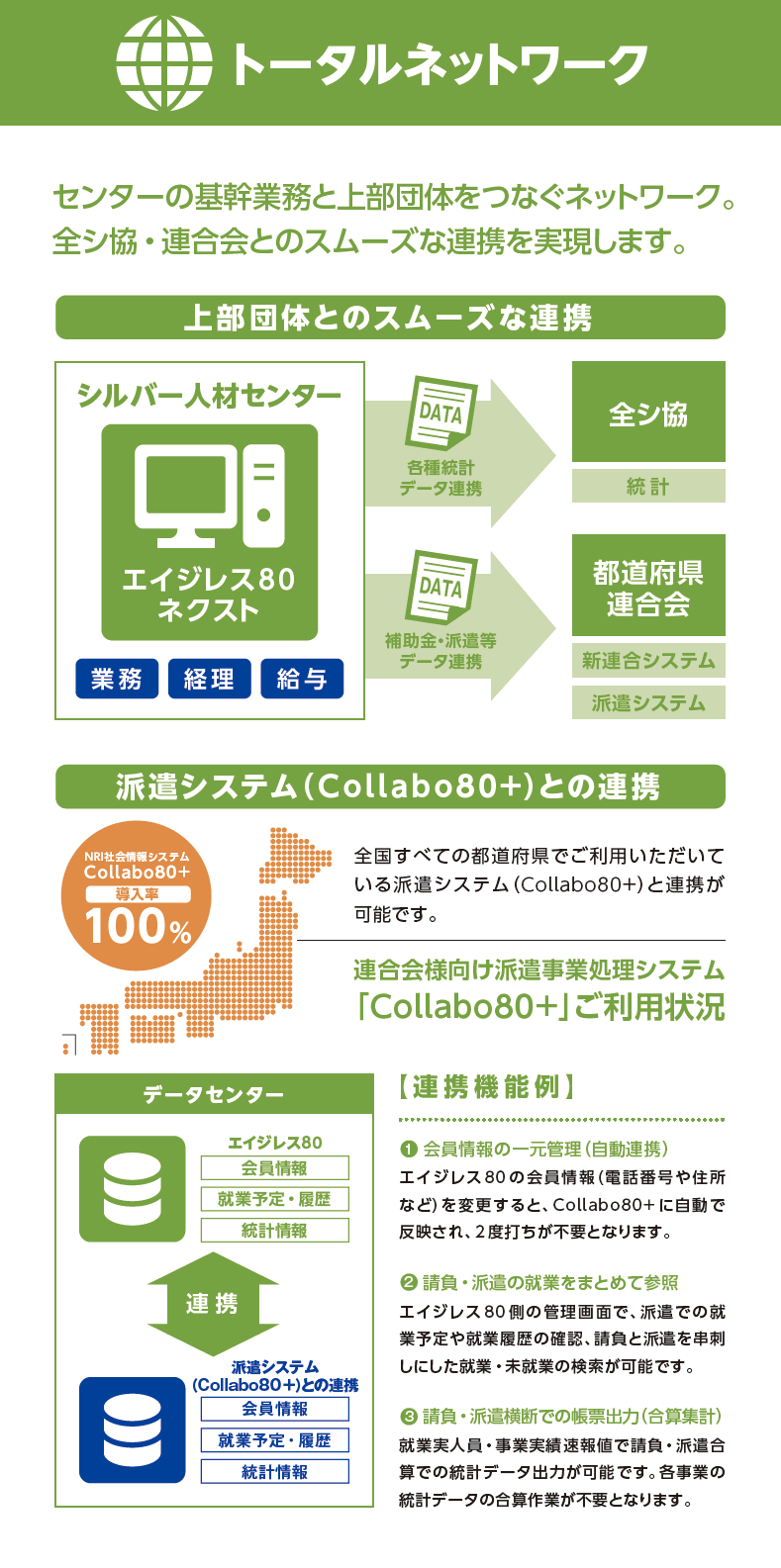 センターの基幹業務と上部団体をつなぐネットワーク