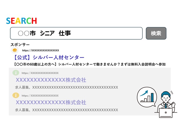 らくらくリスティング広告